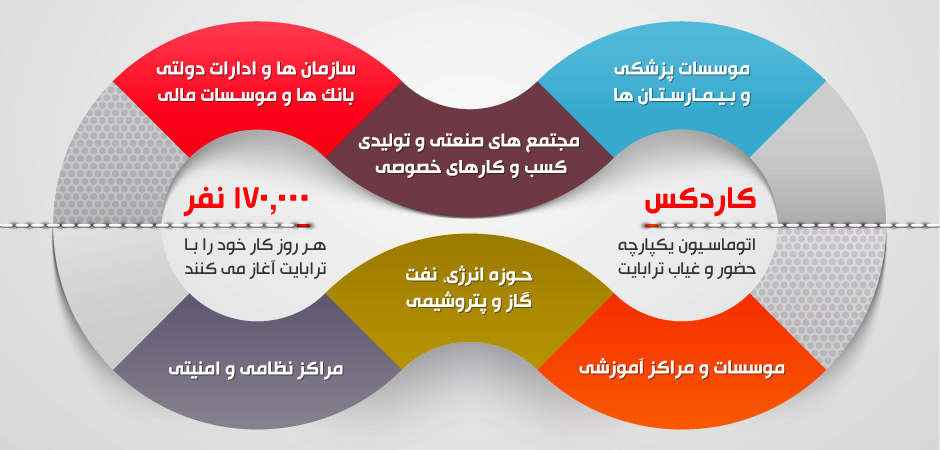 مشتریان ترابایت