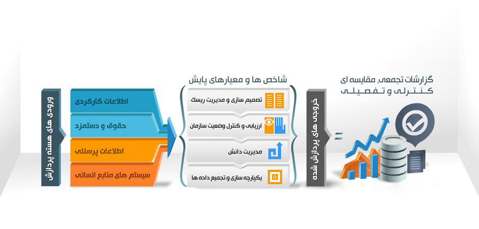 مدیریت مبتنی بر فناوری