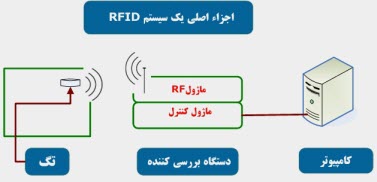 سیستم RFID